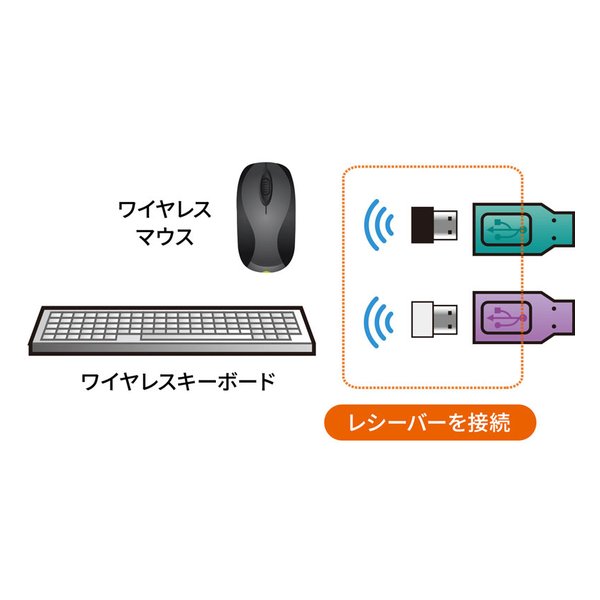 SANWA SUPPLY サンワサプライ手元スイッチ付きパソコン自動切替器 2:1 SW-KVM2WVUN2(2663644)代引不可 送料無料_5