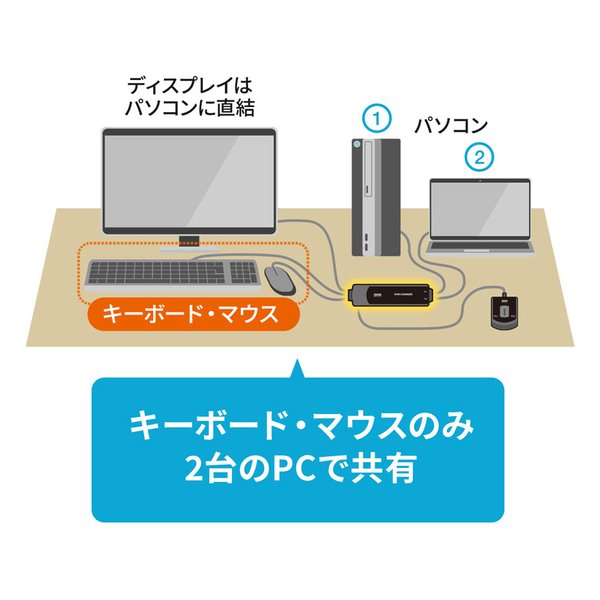 SANWA SUPPLY サンワサプライ手元スイッチ付きパソコン自動切替器 2:1 SW-KVM2WVUN2(2663644)代引不可 送料無料_6