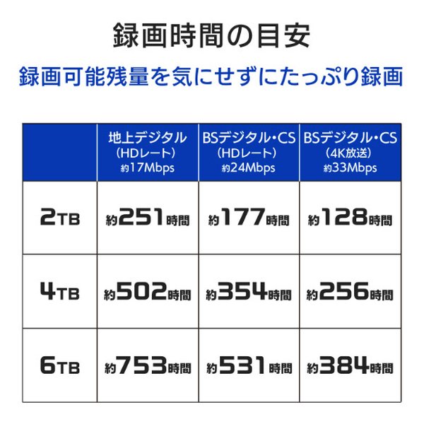 I・O DATA アイ・オー・データ機器USB 3.2 Gen1対応外付けHDD 2TB HDD-UTL2KB(2673942)送料無料_7