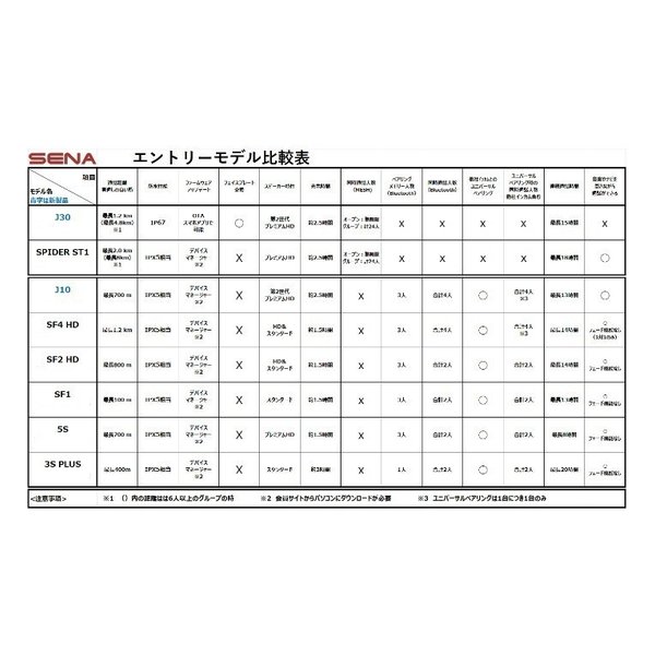 SENA セナJ30-01 バイク用 メッシュインターコム J30-01(2667162)送料無料_12