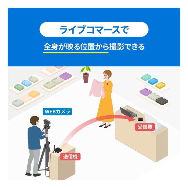 SANWA SUPPLY サンワサプライWEBカメラ無線化キット CMS-EXW01(2663577)代引不可 送料無料_15