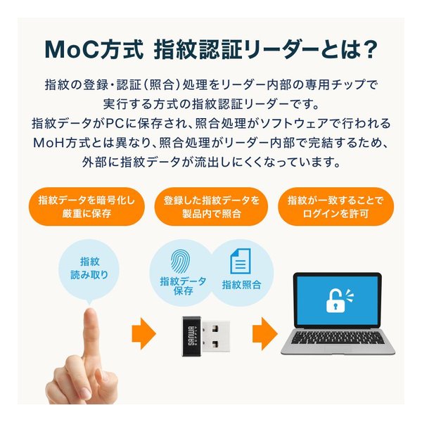 SANWA SUPPLY サンワサプライ指紋認証リーダー MoCタイプ FP-RD5(2663596)代引不可 送料無料_2