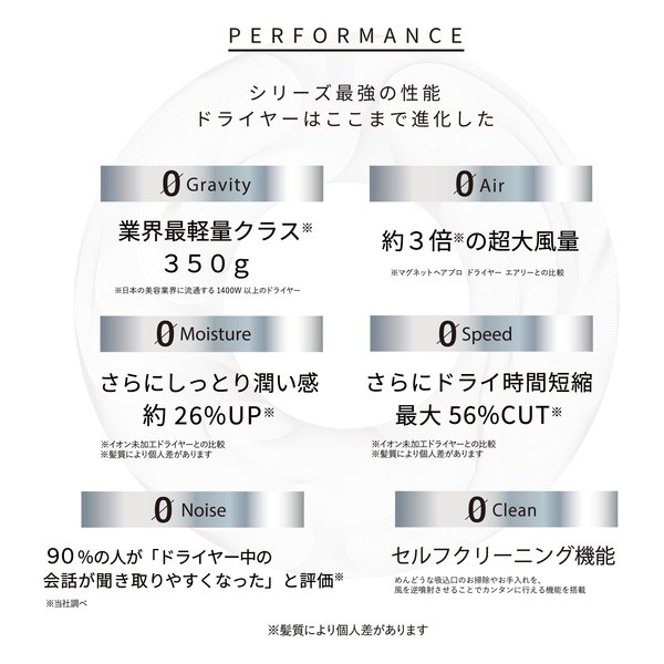 HOLISTIC cures ホリスティックキュアマグネットヘアプロ ドライヤーゼロ ホワイトプラス HCD-G08CW(2610998)送料無料_1