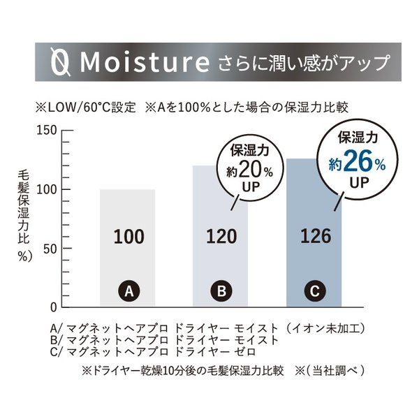 HOLISTIC cures ホリスティックキュアマグネットヘアプロ ドライヤーゼロ ホワイトプラス HCD-G08CW(2610998)送料無料_5