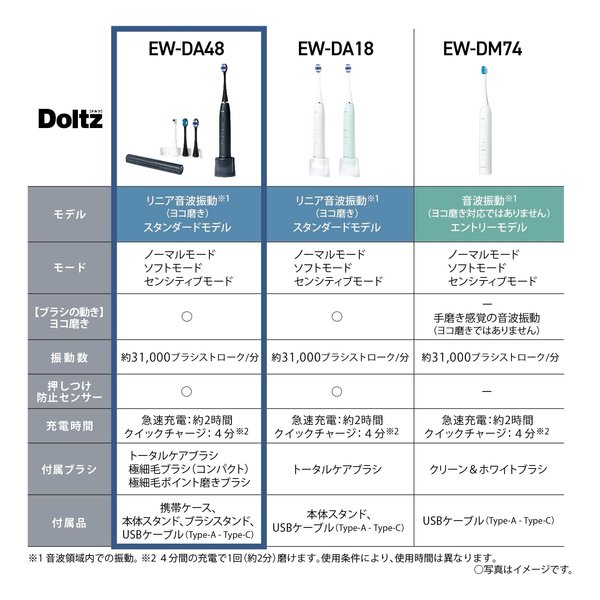 Panasonic パナソニック音波振動ハブラシ ドルツ USB充電/3種のブラシ/携帯ケース付き/ディープネイビー EW-DA48-A(2676674)送料無料_1
