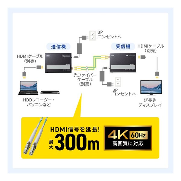 SANWA SUPPLY サンワサプライ光ファイバHDMIエクステンダー 4K対応・300m延長 VGA-EXHDFB(2663665)代引不可 送料無料_2