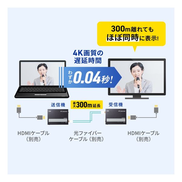 SANWA SUPPLY サンワサプライ光ファイバHDMIエクステンダー 4K対応・300m延長 VGA-EXHDFB(2663665)代引不可 送料無料_3