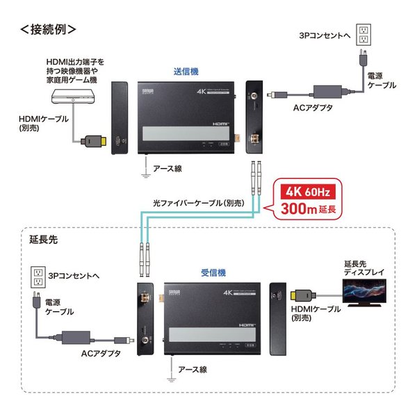 SANWA SUPPLY サンワサプライ光ファイバHDMIエクステンダー 4K対応・300m延長 VGA-EXHDFB(2663665)代引不可 送料無料_8