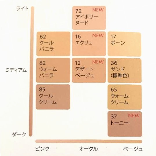 新品 送料込み エスティローダー ダブルウェア 62 クールバニラ １つ コスメ プレゼント ファンデ ファンデーション リキッド 2c0の通販はau Pay マーケット 良いものショップ