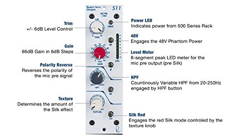 RUPERT NEVE DESIGNS Portico 511(未使用品)