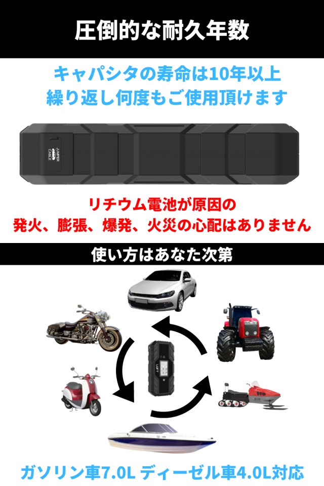 【バッテリーレスで安心】 ジャンプスターター 12V 充電不要 スーパーキャパシタ メンテナンスフリー バッテリー上がり 自動車 ブラック LUFT-CJS_9
