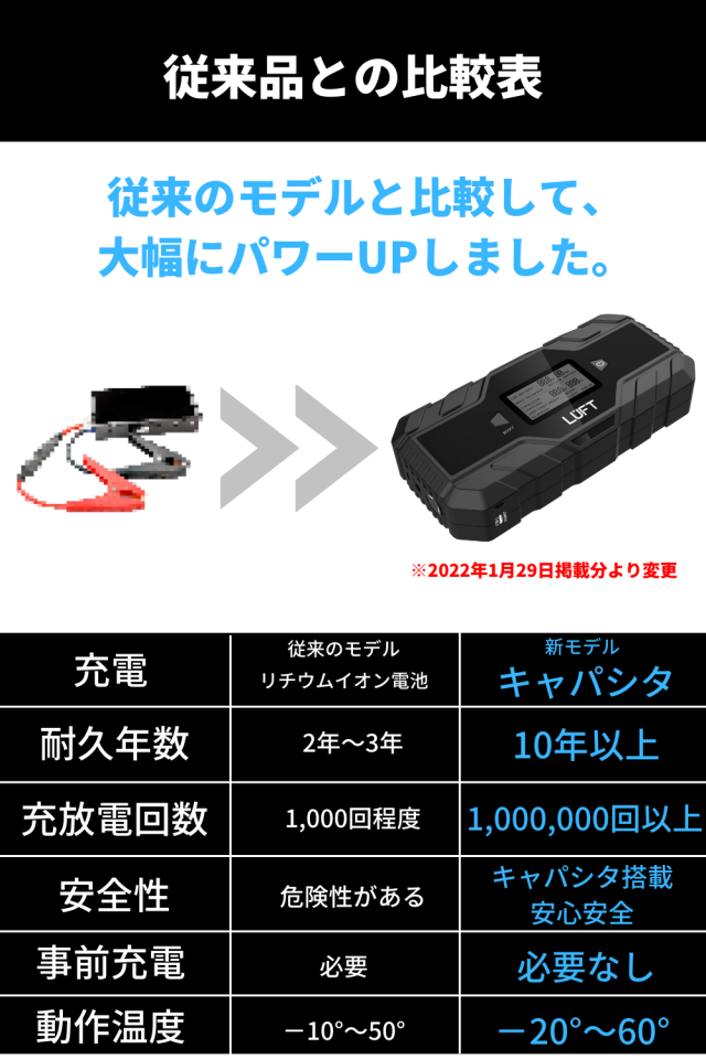 【バッテリーレスで安心】 ジャンプスターター 12V 充電不要 スーパーキャパシタ メンテナンスフリー バッテリー上がり 自動車 ブラック LUFT-CJS_11