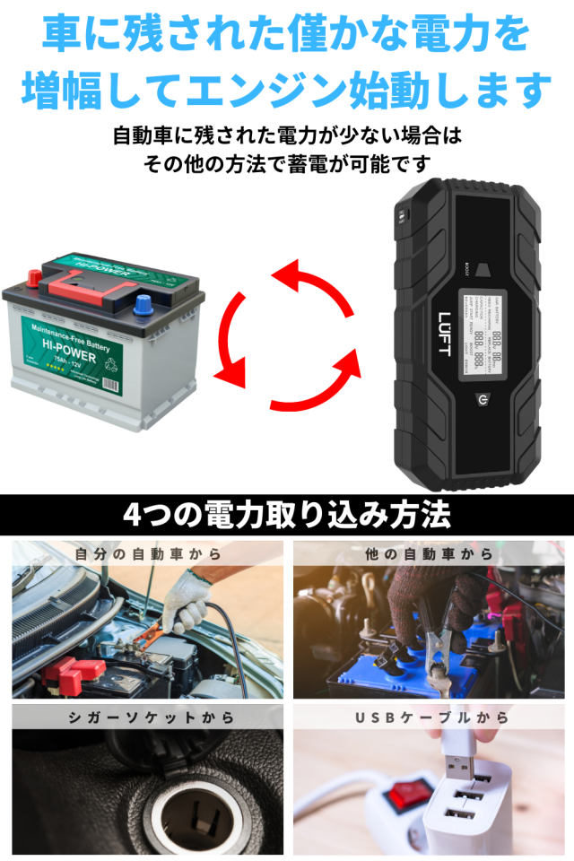 【バッテリーレスで安心】 ジャンプスターター 12V 充電不要 スーパーキャパシタ メンテナンスフリー バッテリー上がり 自動車 ブラック LUFT-CJS_4