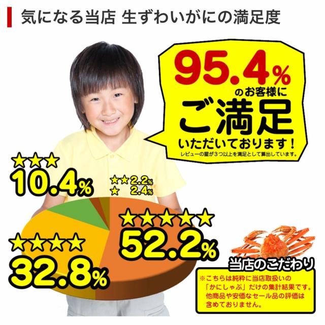 父の日 まだ間に合う 生 ずわいがに 棒肉 ポーション 1kg （500g×2パック入） 蟹 ズワイガニ カード対応 刺身 むき身 ギフト 化粧箱入 かに カニ 送料無料_3
