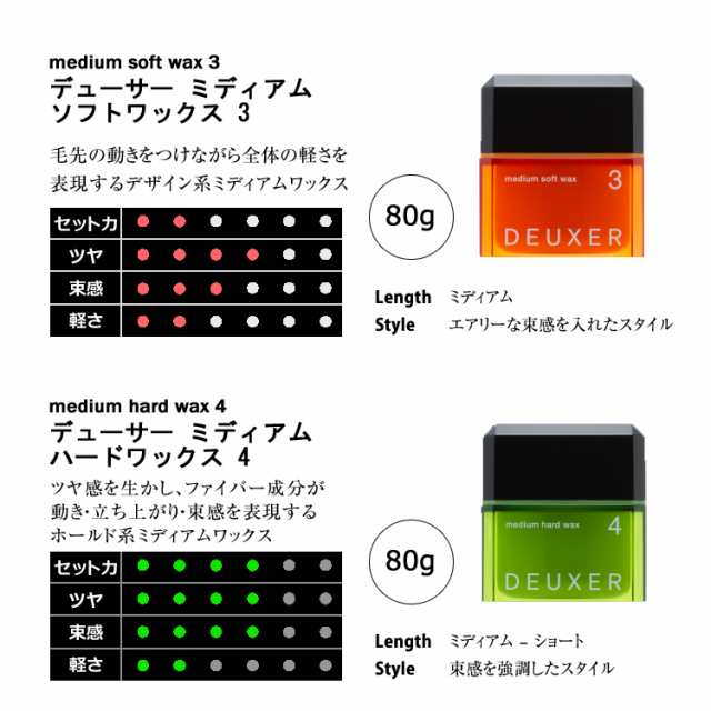 高級素材使用ブランド ナンバースリー デューサー ミディアムハード