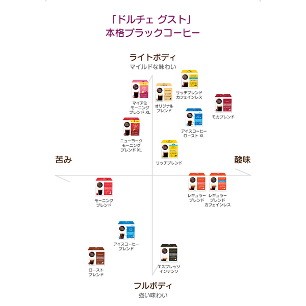 ネスカフェ ドルチェグスト 専用カプセル 10種類以上から選べる4箱