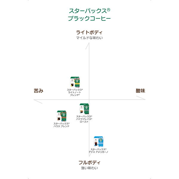 ネスカフェ ドルチェグスト 専用カプセル 10種類以上から選べる6箱
