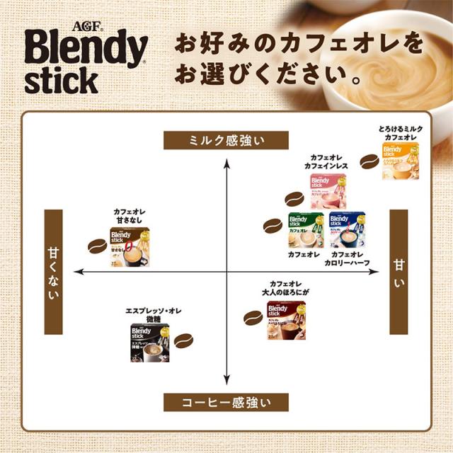 AGF ブレンディ スティック カフェオレ 大人のほろにが 8本入×48箱(24箱×2ケース) 　送料無料(一部地域を除く)_3