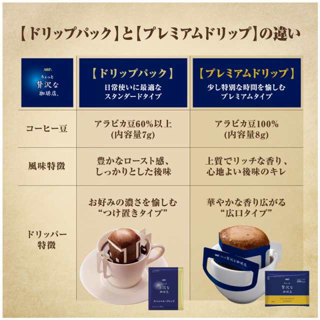 AGF ちょっと贅沢な珈琲店 レギュラーコーヒー コーヒーバッグ