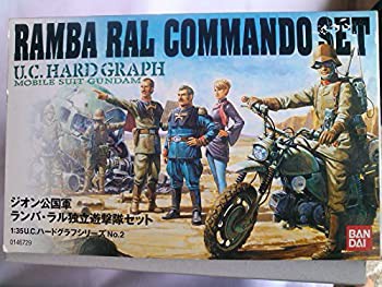 UCHG 1/35 ジオン公国軍 ランバ・ラル独立遊撃隊セット (機動戦士ガンダム)(中古品)