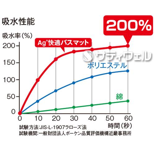 【送料無料】【法人専用】【直送専用品】【全色対応 B1】テラモト　Ag+快適バスマット　600×900mm_6