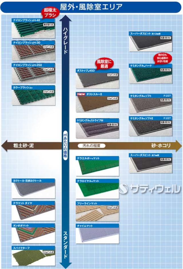 【送料無料】【法人専用】【直送専用品】テラモト　テラロイヤルマット　900×1,800mm　若草　MR-050-056-7_3