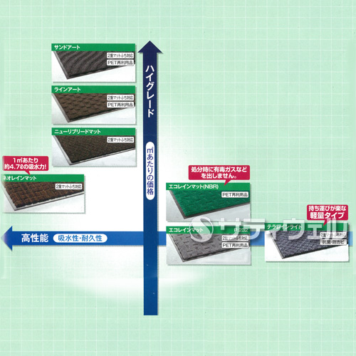【送料無料】【法人専用】【直送専用品】テラモト　雨天用マット　エコレイン　900×1500mm　グレー　MR-026-146-5_6