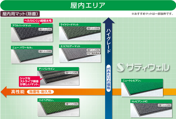 【送料無料】【法人専用】【直送専用品】【全色対応 G2】テラモト アーバンライン 900mm×1,500mm_5