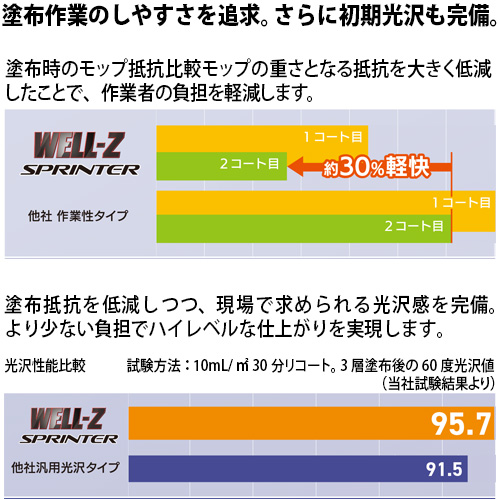 【送料無料】ミッケル化学(Suisho&YUHO) ウェルZスプリンター 18kg_2