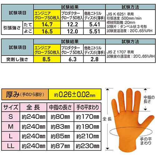 送料無料】【法人専用】【全サイズ対応 Z5】ミタニ エンジニアグローブ