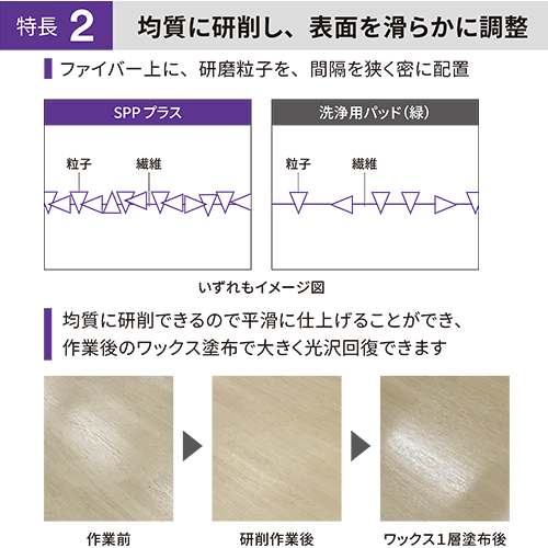 3M スコッチ・ブライト SPPプラス 茶 380mm×82mm 5枚入