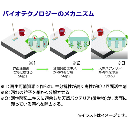 【送料無料】ミッケル化学 リ・ニュー!3 4L×2本セット_7
