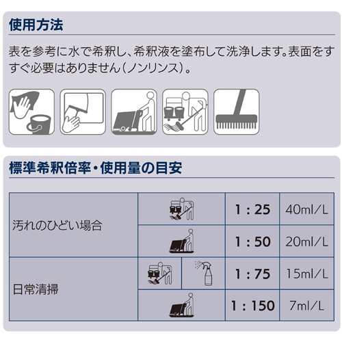 【送料無料】ミッケル化学 Nu-Kleen Smell（ニュー・クリーンスメル） 900mL 6本セット｜au PAY マーケット