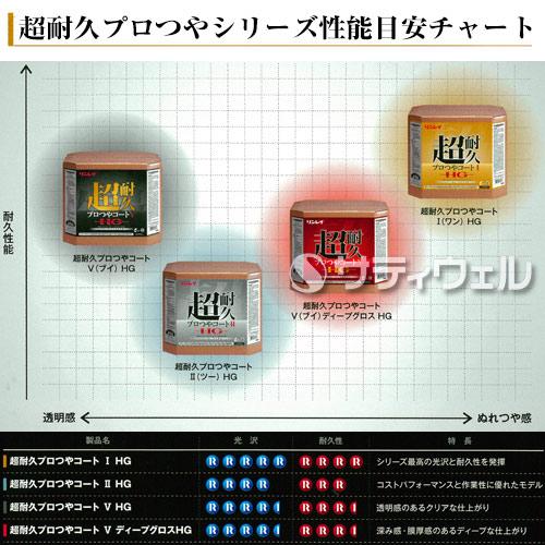 【送料無料】リンレイ　超耐久プロつやコート２　ＨＧ　18L_4