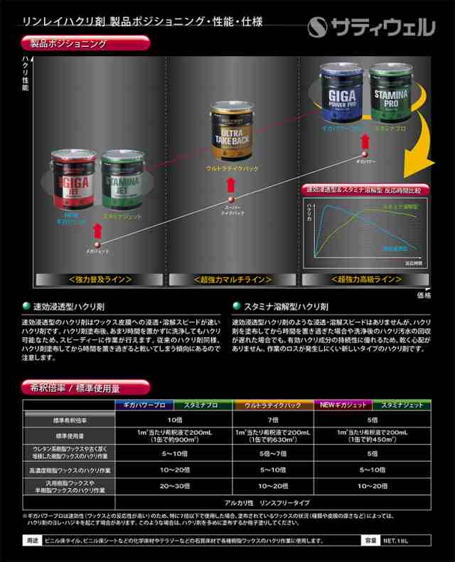 リンレイ ＮＥＷギガジェット 4Lの通販はau PAY マーケット - サティ