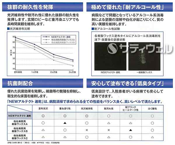 送料無料】【直送専用品】リンレイ ＮＥＷアルテクト速乾 18L 5箱セットの通販はau PAY マーケット - サティウェル au PAY マーケット店