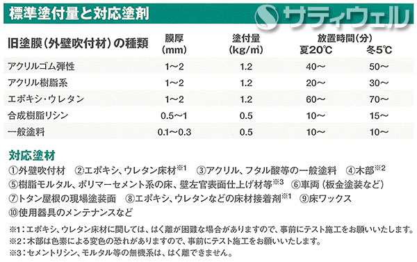最大61％オフ！ シモダ ハクリパワー SD300 屋外用 1kg