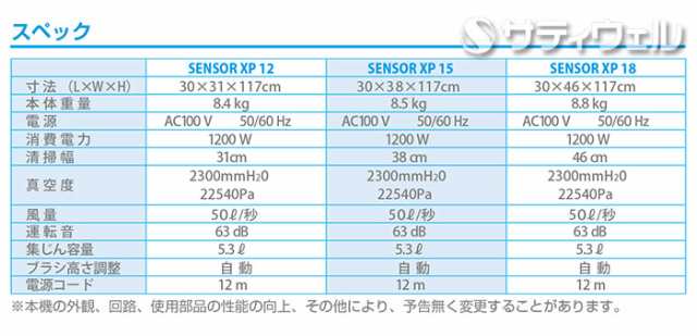 【送料無料】シーバイエスSensor XP15