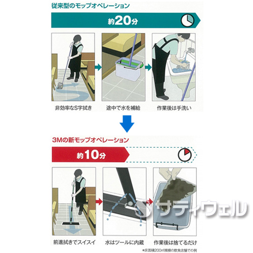 【送料無料】【法人専用】【直送専用品】３Ｍ ウエットディスポーザブル モップ ガンコな油汚れ用 Sサイズ 115×250mm 30枚×5箱セット_1