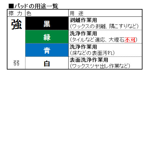 【送料無料】３Ｍ　ハンドブラシ 青 10個セット_1