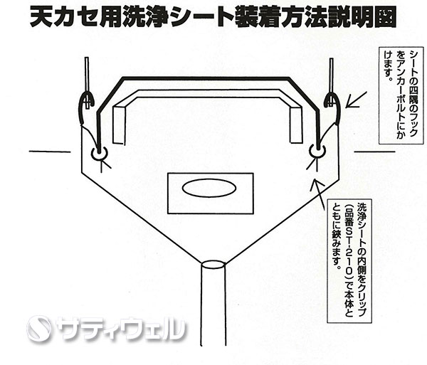 【送料無料】横浜油脂工業　エアコン洗浄シート天井カセット用SA-P04D 180×80cm_2