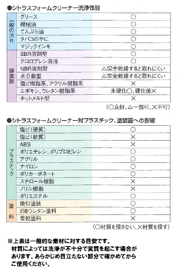 【送料無料】３Ｍ　シトラスフォームクリーナー　480ｍｌ　12本セット_2