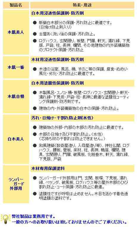 オープニングセール】 ミヤキ 木肌美人 16L <br>株式会社ミヤキ 白木 新築 保護 汚れ