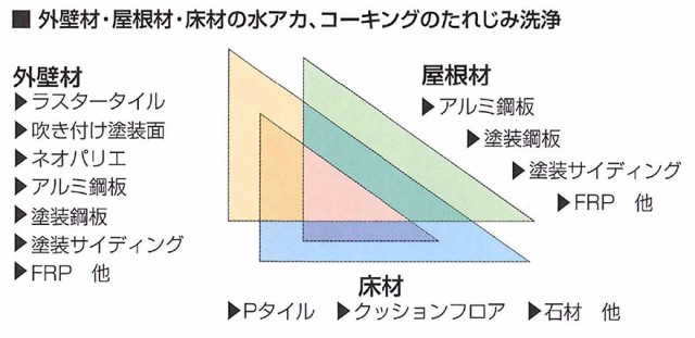 送料無料】 ミヤキ ピタゴラス 18Lの通販はau PAY マーケット サティウェル au PAY マーケット店 au PAY  マーケット－通販サイト