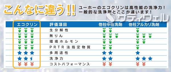 送料無料】ミッケル化学(ユーホーニイタカ) エコクリン 5kg 3本セット