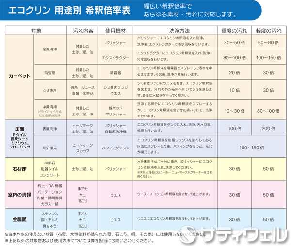 送料無料】ミッケル化学(ユーホーニイタカ) エコクリン 5kg 3本セット