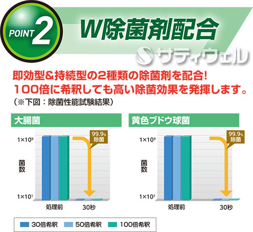 【送料無料】ペンギン　ニュースペリア 清潔空間　4L　4本セット_4