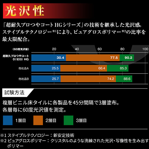 【送料無料】リンレイ 超耐久プロつやコート0 HG 18L_1