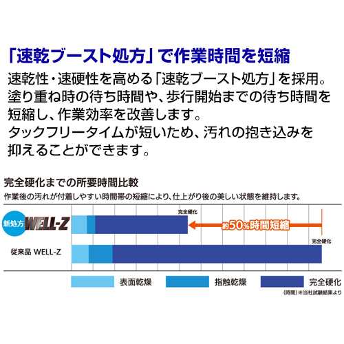 ミッケル化学 ウェルZ 18kg - ワックス