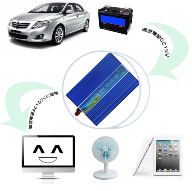 Goodgoods 正弦波インバータ 12v 100v 定格1500ｗ 瞬間最大3000w インバータ 純正弦波 可変周波数 50 60hz 防災グッズ Spi150の通販はau Pay マーケット グッド グッズ Led照明通販